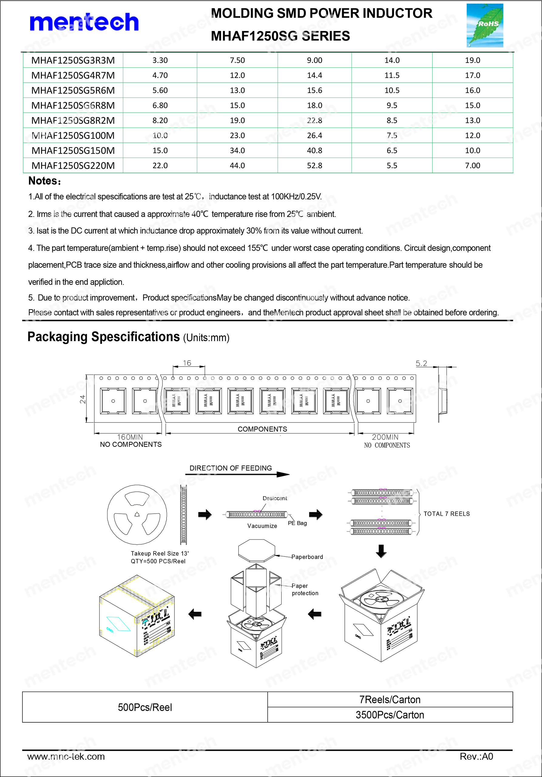 MHAF1250SG Series Datasheet-2.jpg