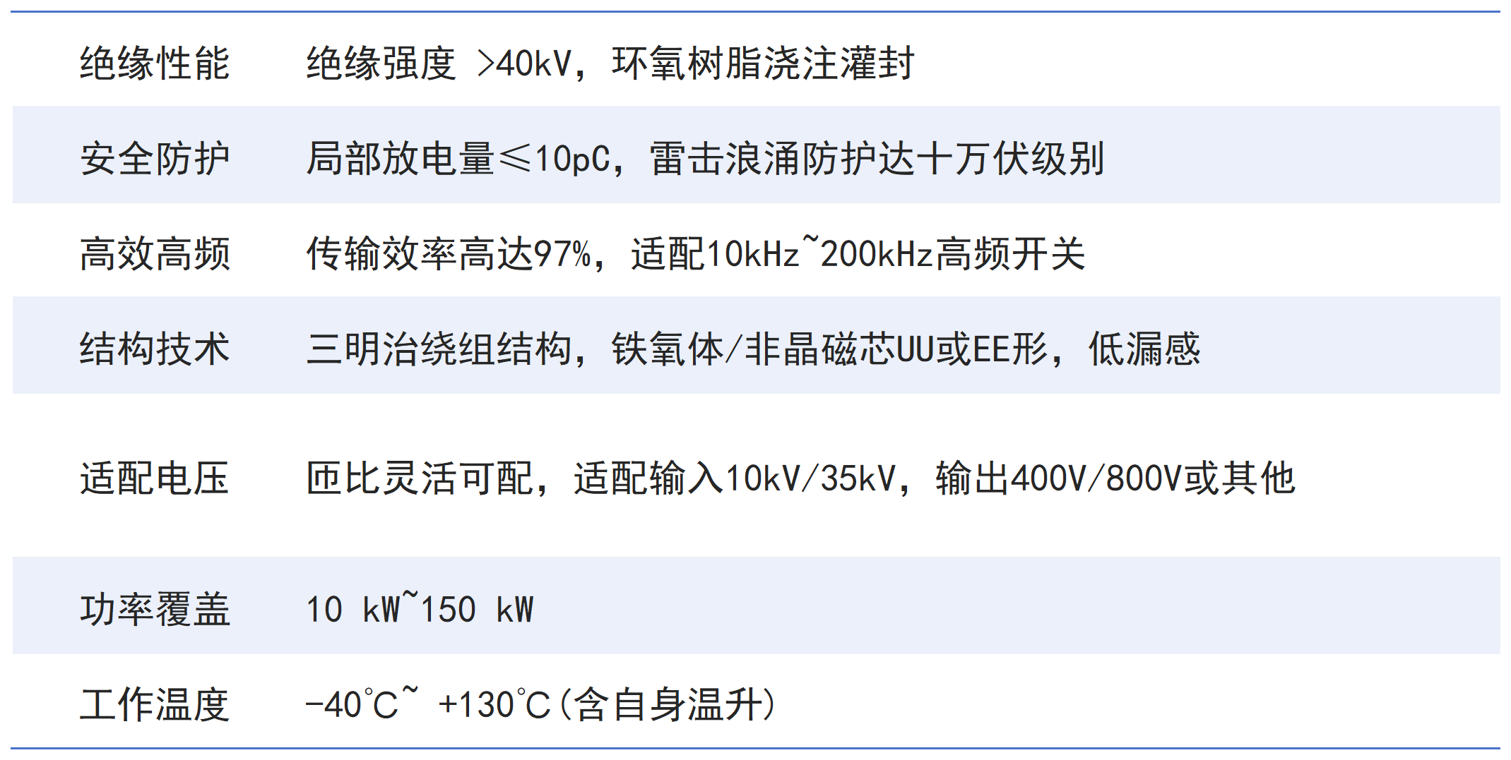 12E272B7-6DBB-4EFC-91C8-7867FFB28086.png 参数图.png