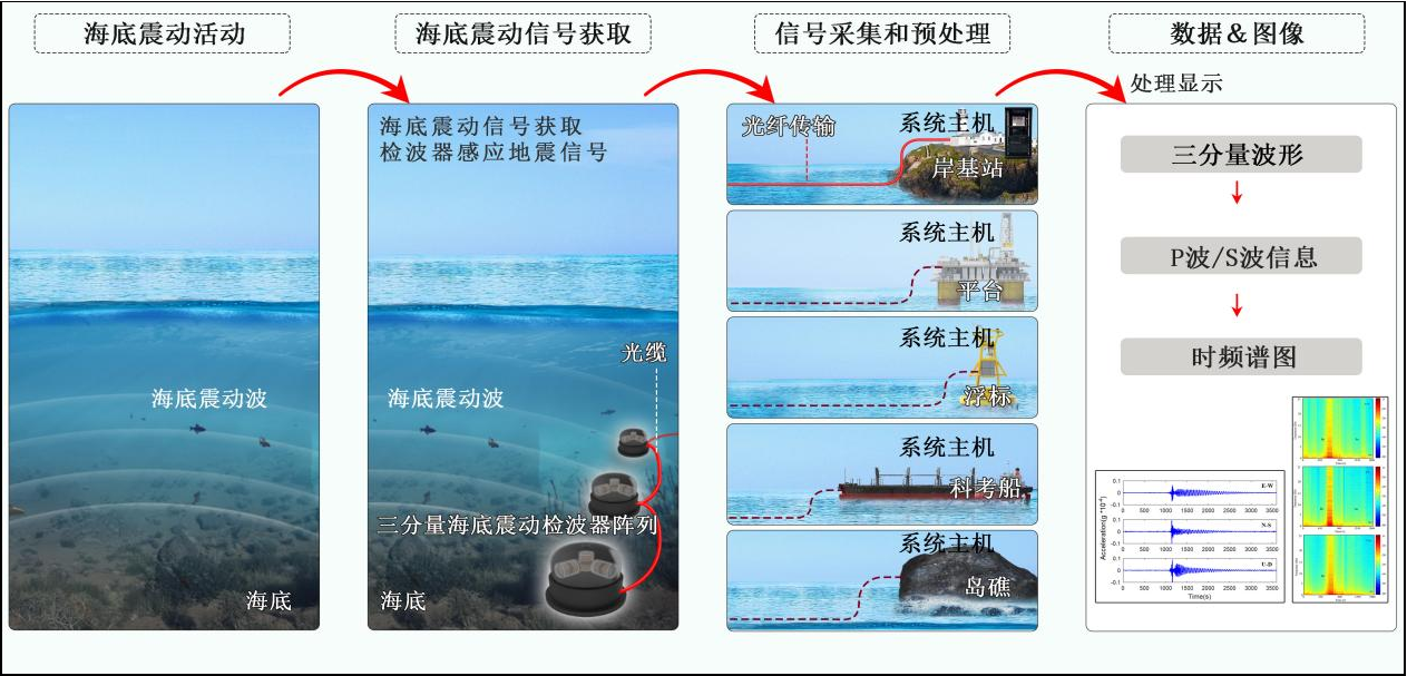 1BCFA559-76D3-41D4-8BCB-3C1D15FB694A.png 图片1.png