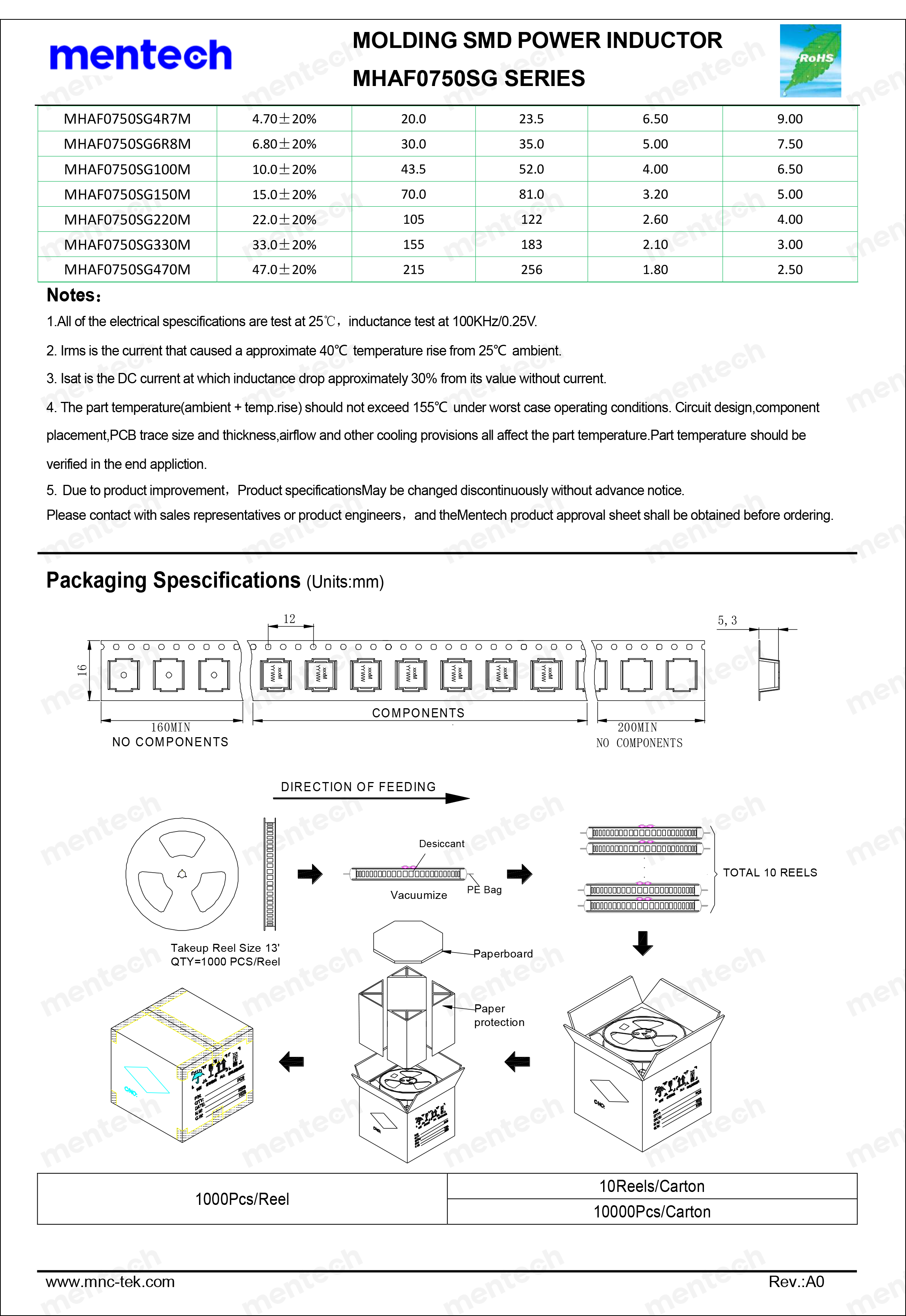 MHAF0750SG Series Datasheet-2.png