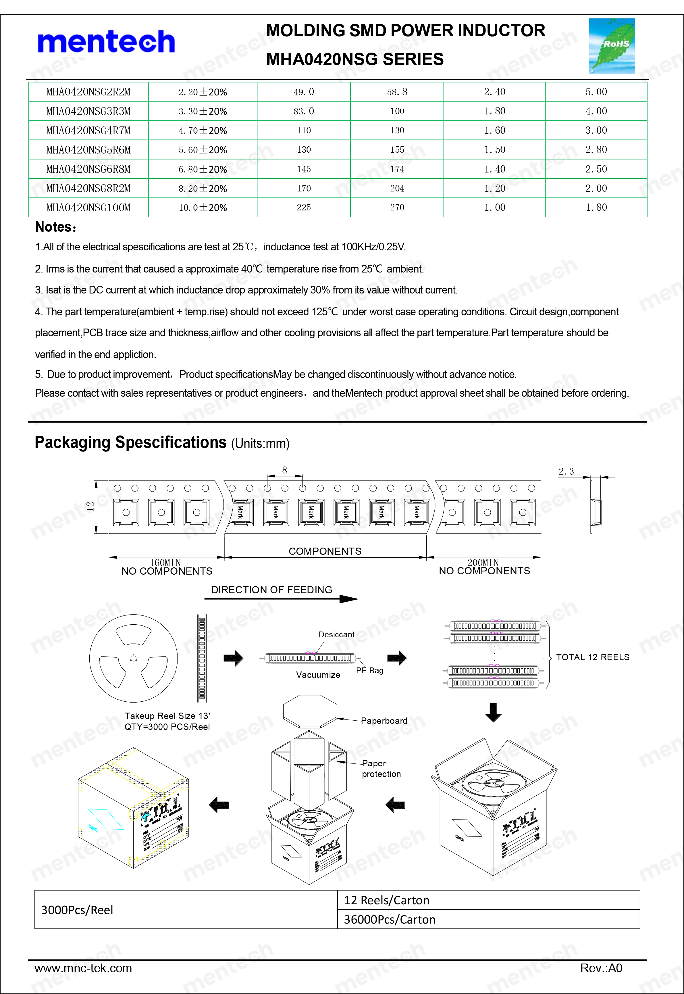 MHA0420NSG Series DataSheet-2.png