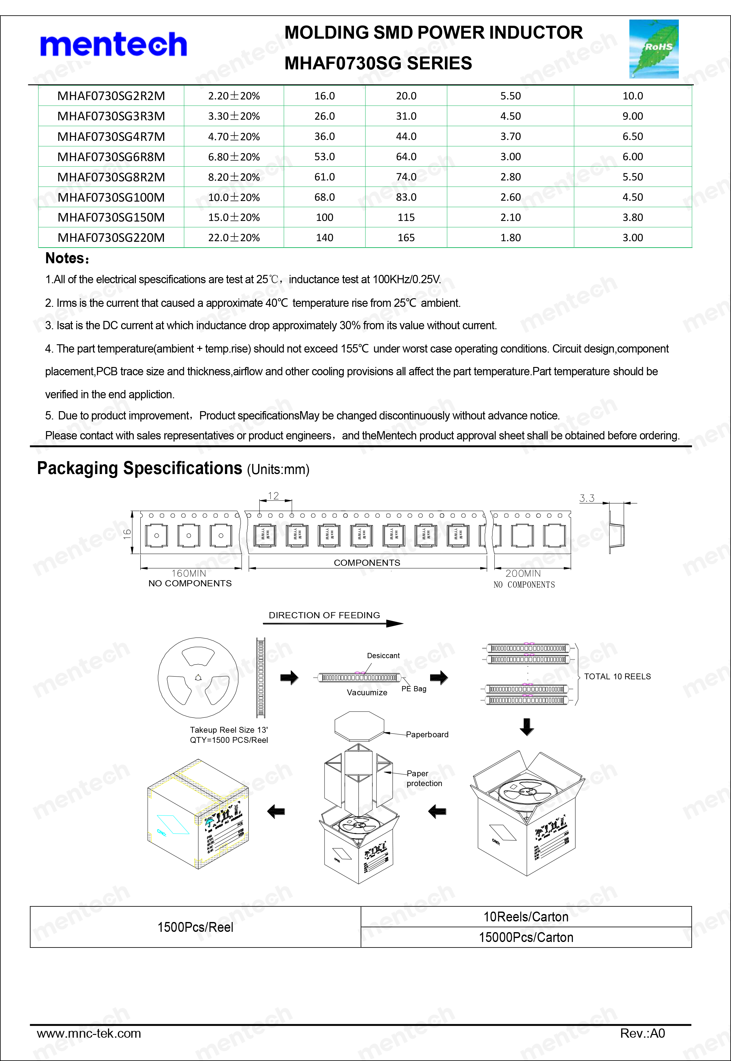 MHAF0730SG Series Datasheet-2.png