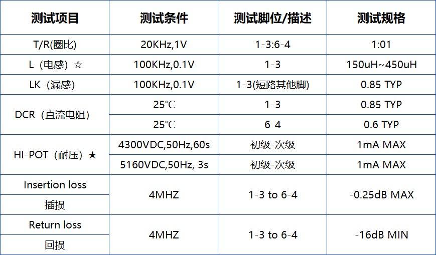 表格.png